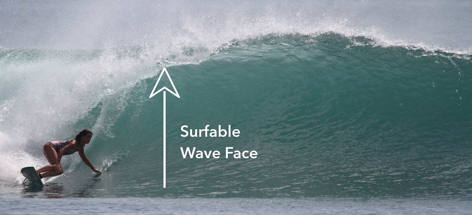 Surfable wave height measurement